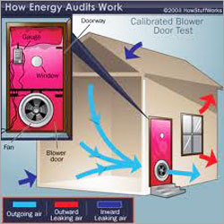 Energy Saving Products
