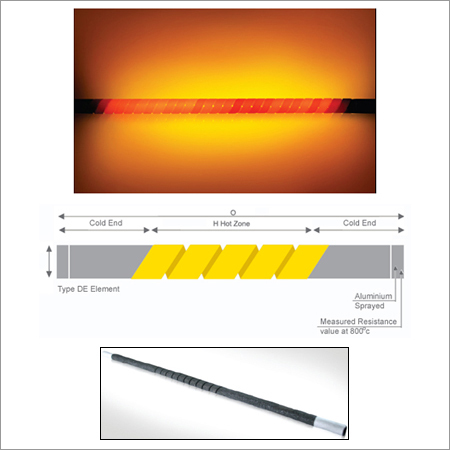 Heating Elements