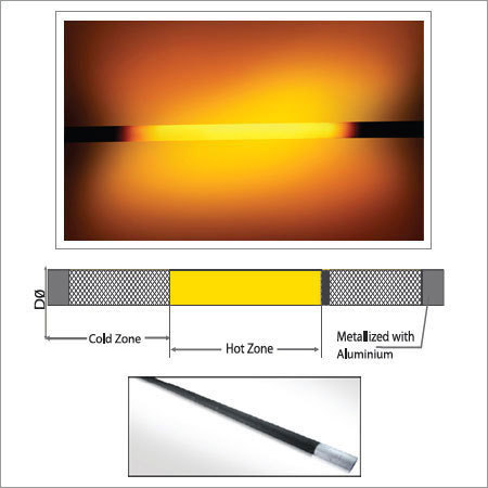 Heating Elements