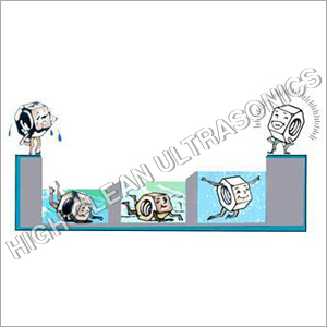 Multistage PLC Controlled Automation System