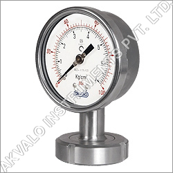 SMS Connection Gauges