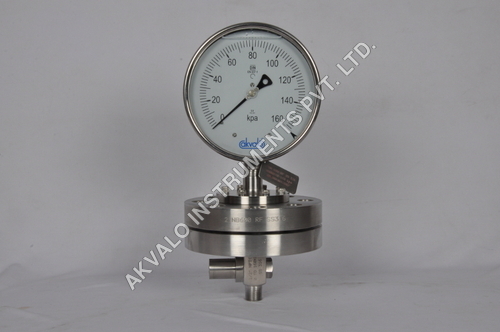 Pressure Gauges