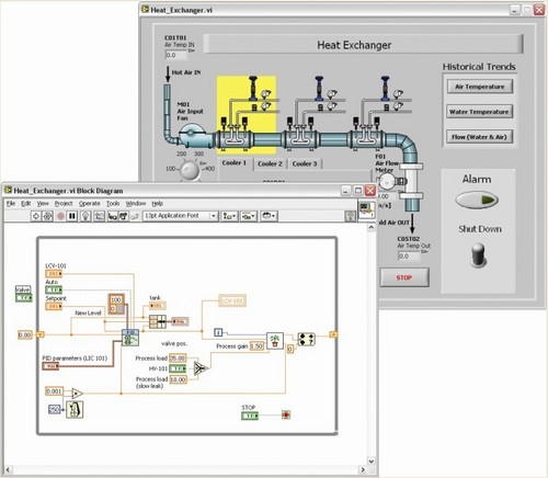 Labview Scada