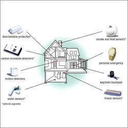 Anti Theft & Bugler System