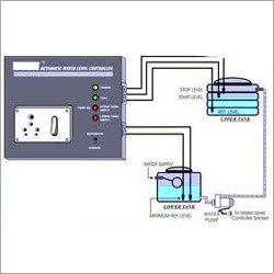 Water Management System