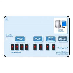 Access Control System
