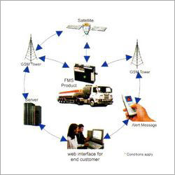 Fleet Monitoring System - GPS-Based Wireless Data Transmission, Google Maps Integration | Real-Time Tracking, Route Optimization, Fuel Monitoring, User Role Security, Customizable Reporting