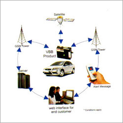 Vehicle Security Systems - Electronics, 12V Power | GSM/GPS, SMS Alerts, Remote Arming, Immobilization, Global Tracking