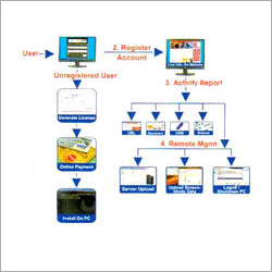 Cyber Activity Remote Monitoring System
