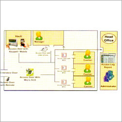 Secure Bank Black Box
