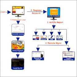 Lost Notebook Tracking System