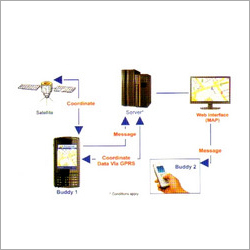 Buddy Tracking System