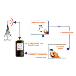Mobile Controller System
