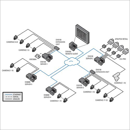 CCTV Surveillance Systems