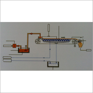 Belt Cooling System