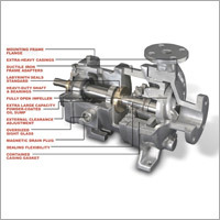 ANSI 811 Centifugral Pumps