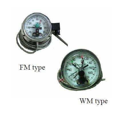 Hermo Meters With Contactors