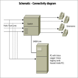 Digital Voice Logger