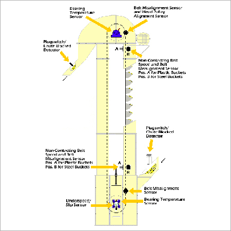Bucket Elevator Design