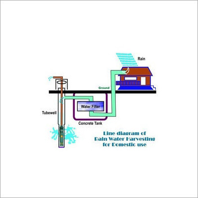 Rain Water Harvesting Services