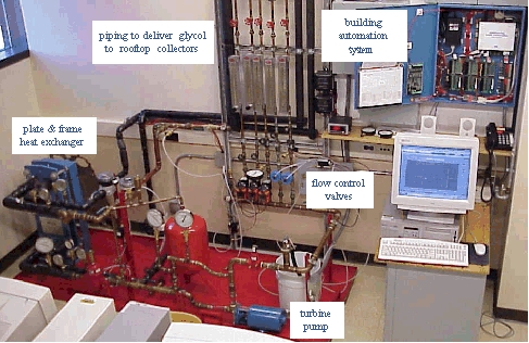 Building Automation