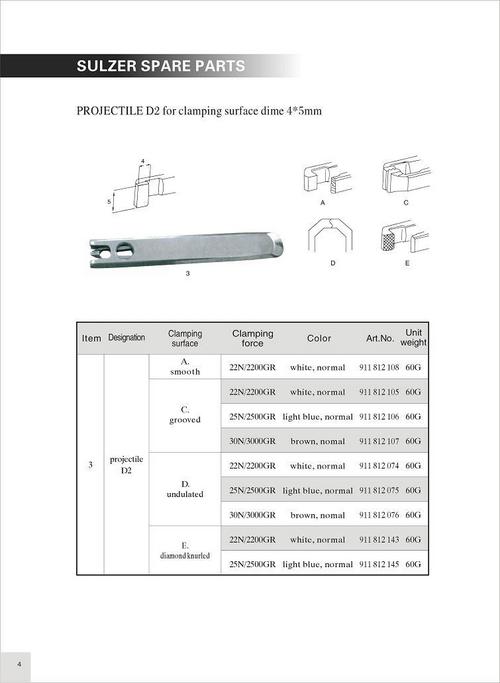 Sulzer Projectile Spare Parts