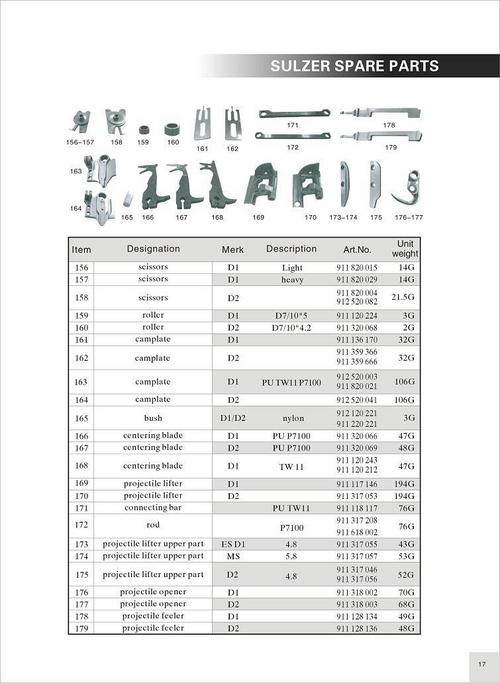 Sulzer Camplate Parts