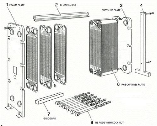 Spares of PHE Frame Plate