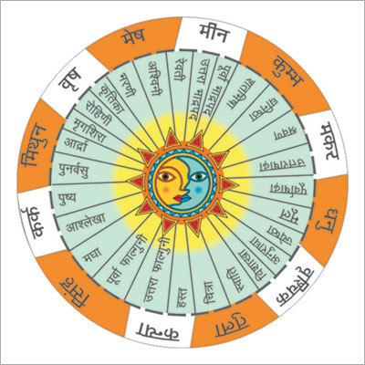 Horoscope Astrology