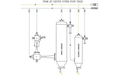 Multi Stage Vaccum Ejector System