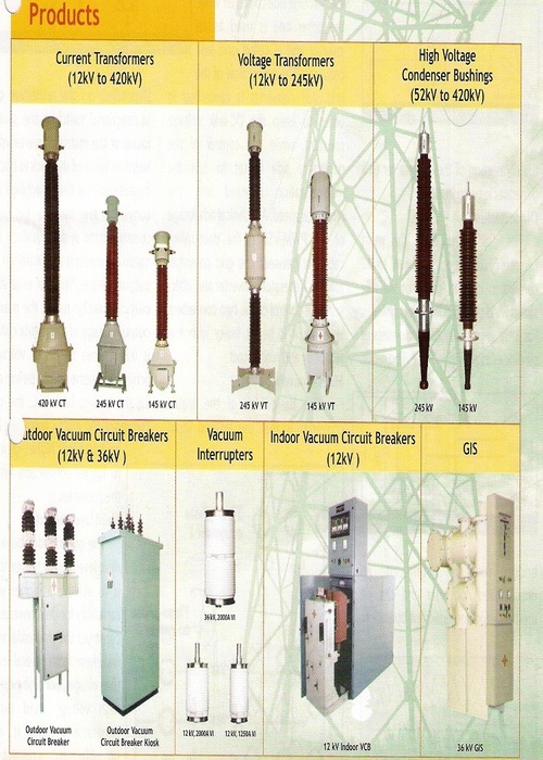 Circuit Breakers