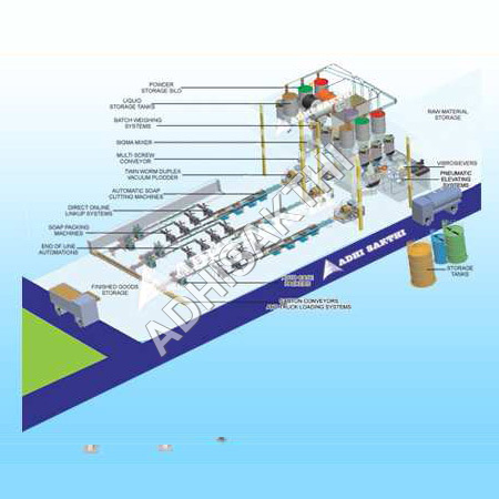 Automated Soap Plant