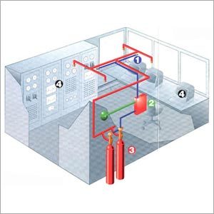 CO2 Flooding System