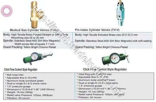 Cylinder Components