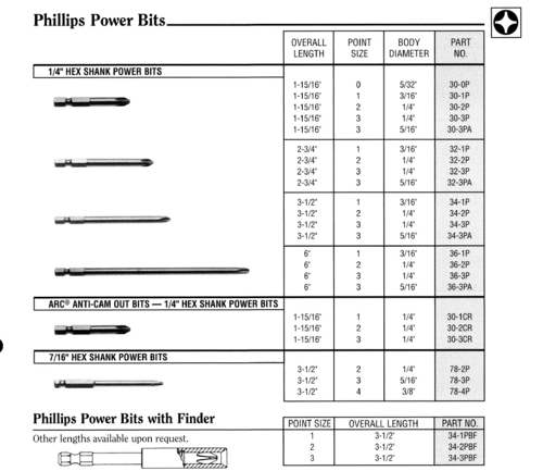 Philips Power Bits