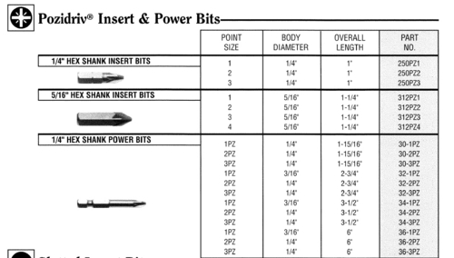 POZIDRIV INSERT & POWER BITS
