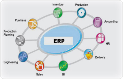 ERP Application