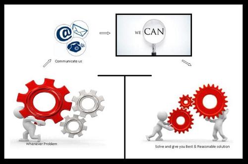 AMC Security Systems