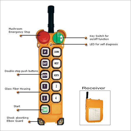 Universal Radio Remote Control