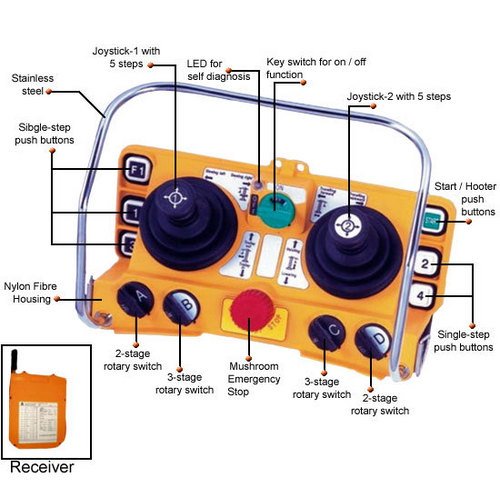 Industrial Crane Remote Control
