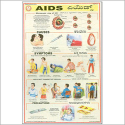 Wall Maps Charts