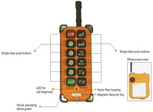 Conveyor Remote Control
