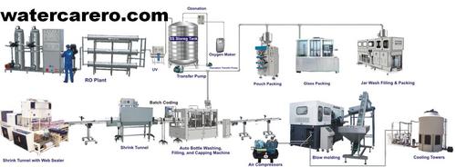 Water Care Mineral Water Bottling Plant