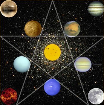Astrology