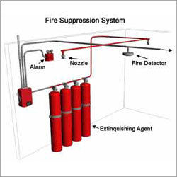 FM-200 Systems Arrangement