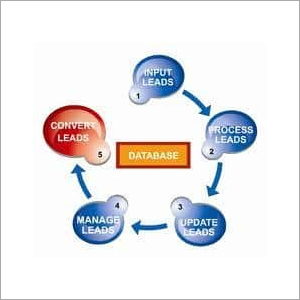 Predictive Dialer Software