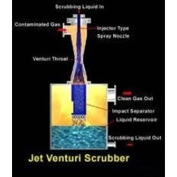 Wet Venturi Scrubber