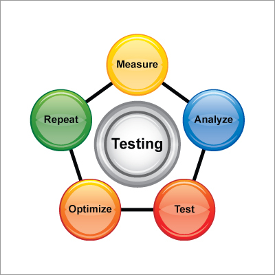 Testing