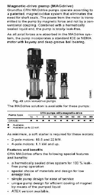 Magnetic Drive Pump
