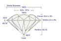 Round Diamond Cut